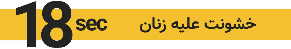 در هر 18 ثانیه یک زن مورد آزار قرار میگیرد